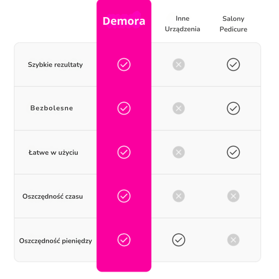 Demora Silk Grinder